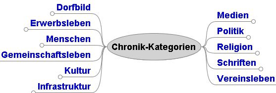 Imagemap