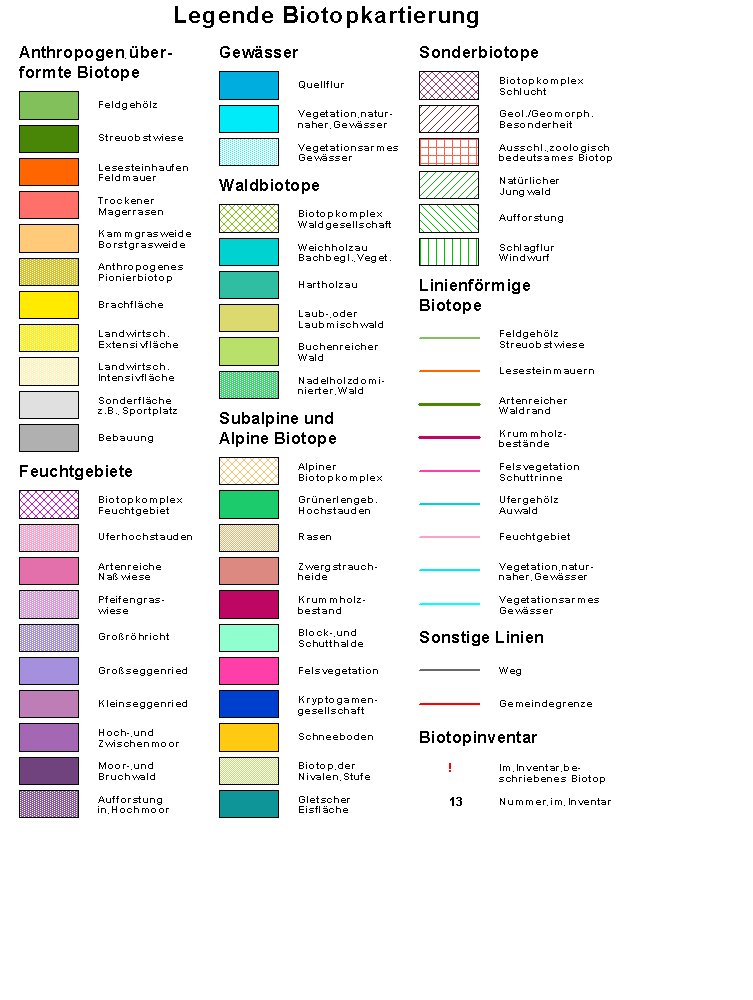 Biotope Legende